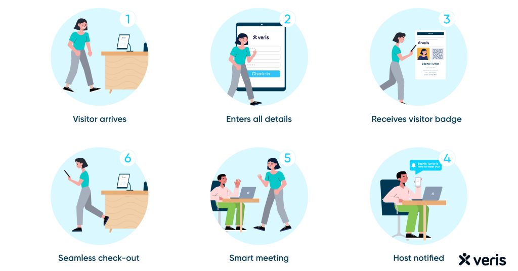 Real-time Notifications